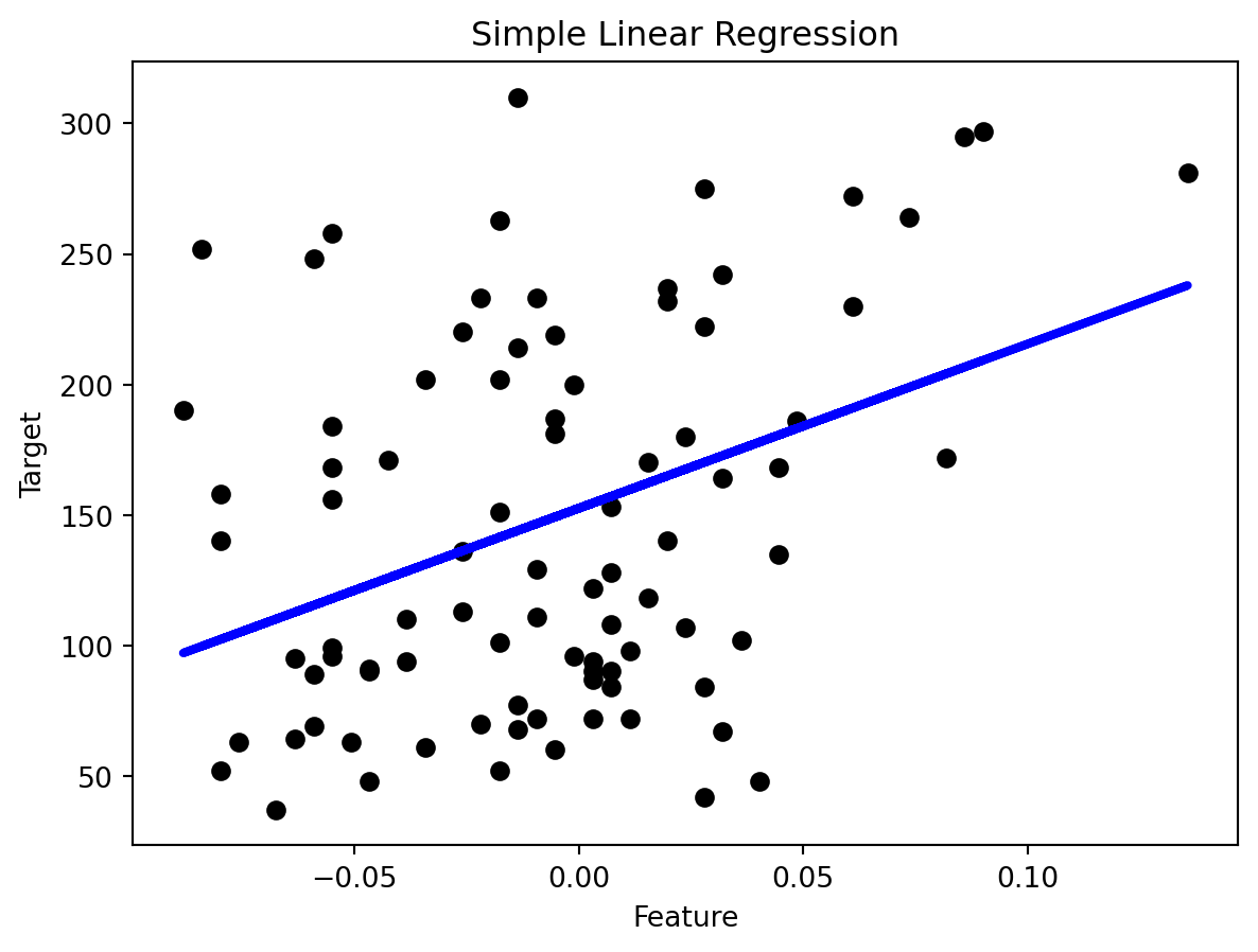 Home - Linear and non-linear regression